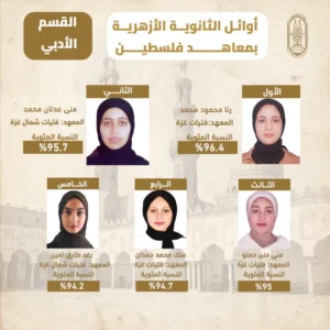 الأزهر يعتمد نتيجة الثانوية لمعاهد فلسطين