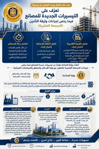 الصناعة تكشف تفاصيل التيسيرات الجديدة للمصانع