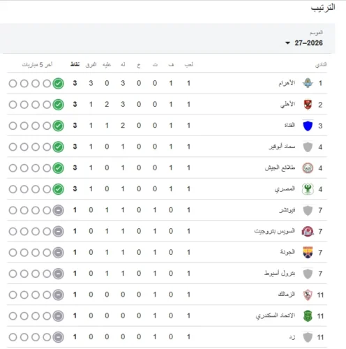 ترتيب الدوري المصري