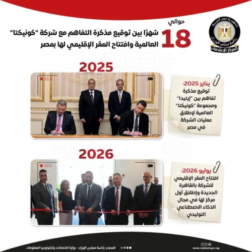 استثمارات «كونيكتا» في مصر
