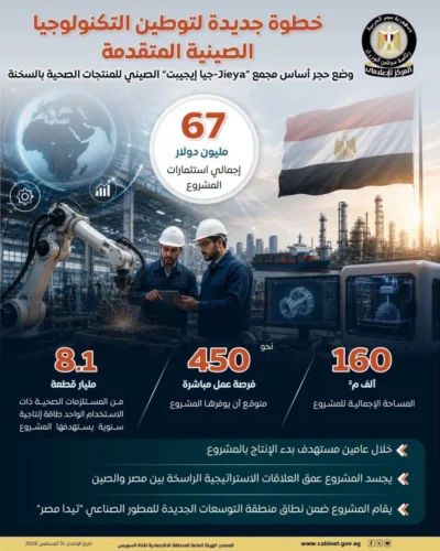 مجمع «جيا إيجيبت»