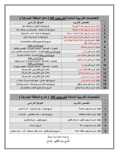 هيئة ميناء دمياط