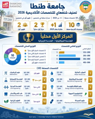 تصنيف شنغهاي 2026