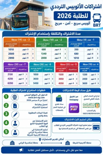 اشتراك الأتوبيس الترددي