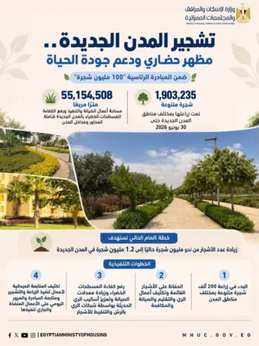 الإسكان